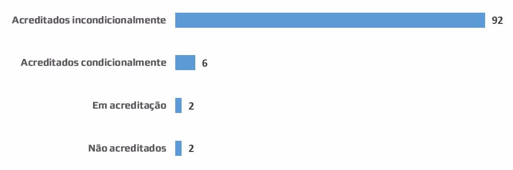 Gráfico qualidade a3es