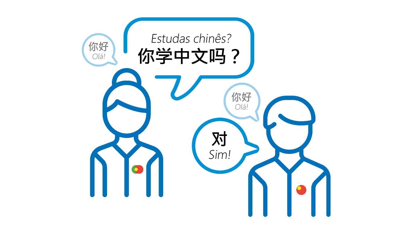 Queres aprender chinês? 跟我学中文?