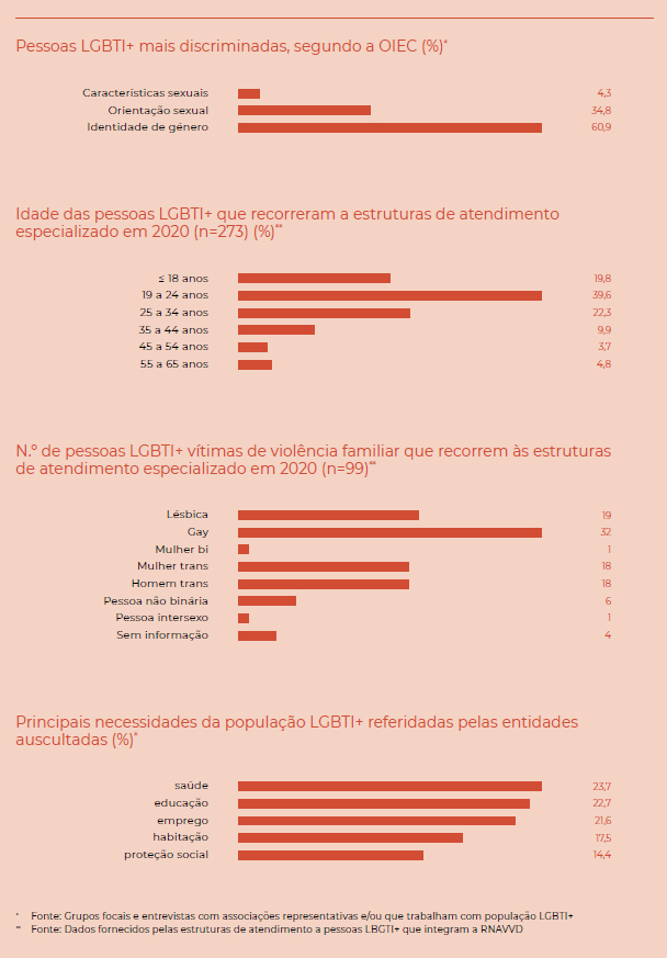 grafico sandra saleiro