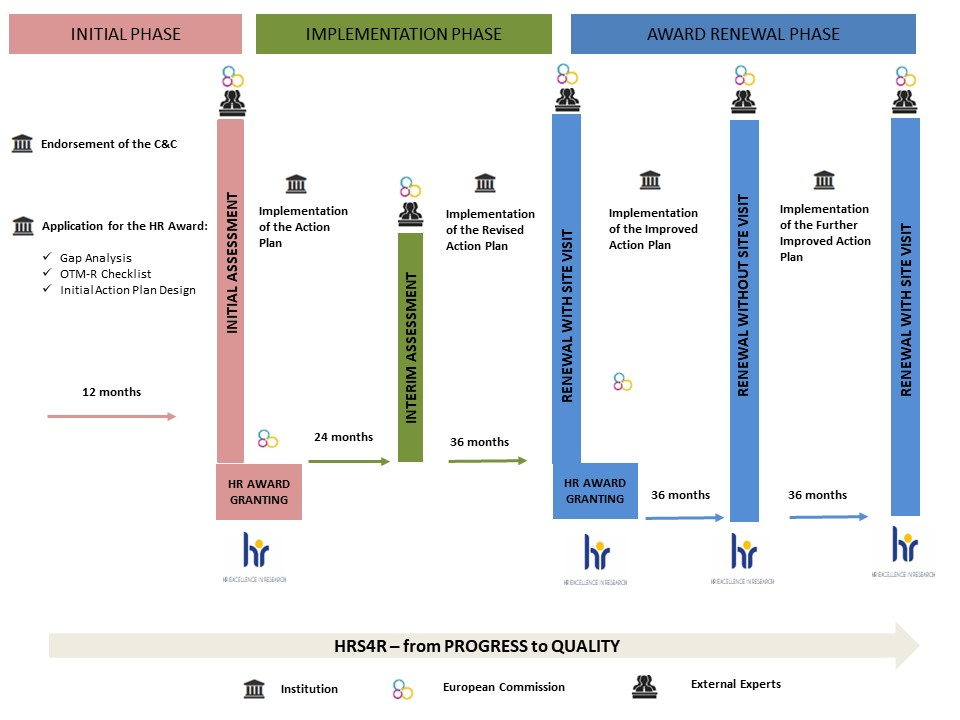 hrs4r_procedure_flow_slide