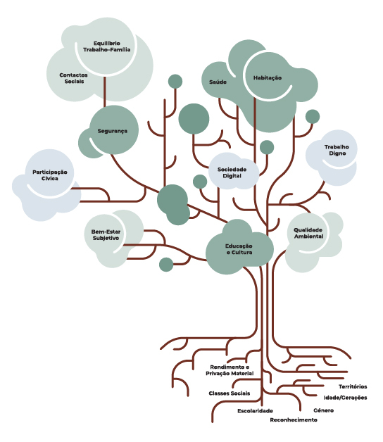 Modelo conceptual Rosário Mauriti