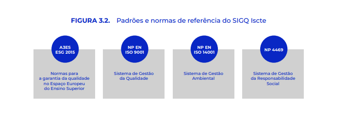MQ - Fig. 3.2. Padrões e normas de referência do SIGQ Iscte