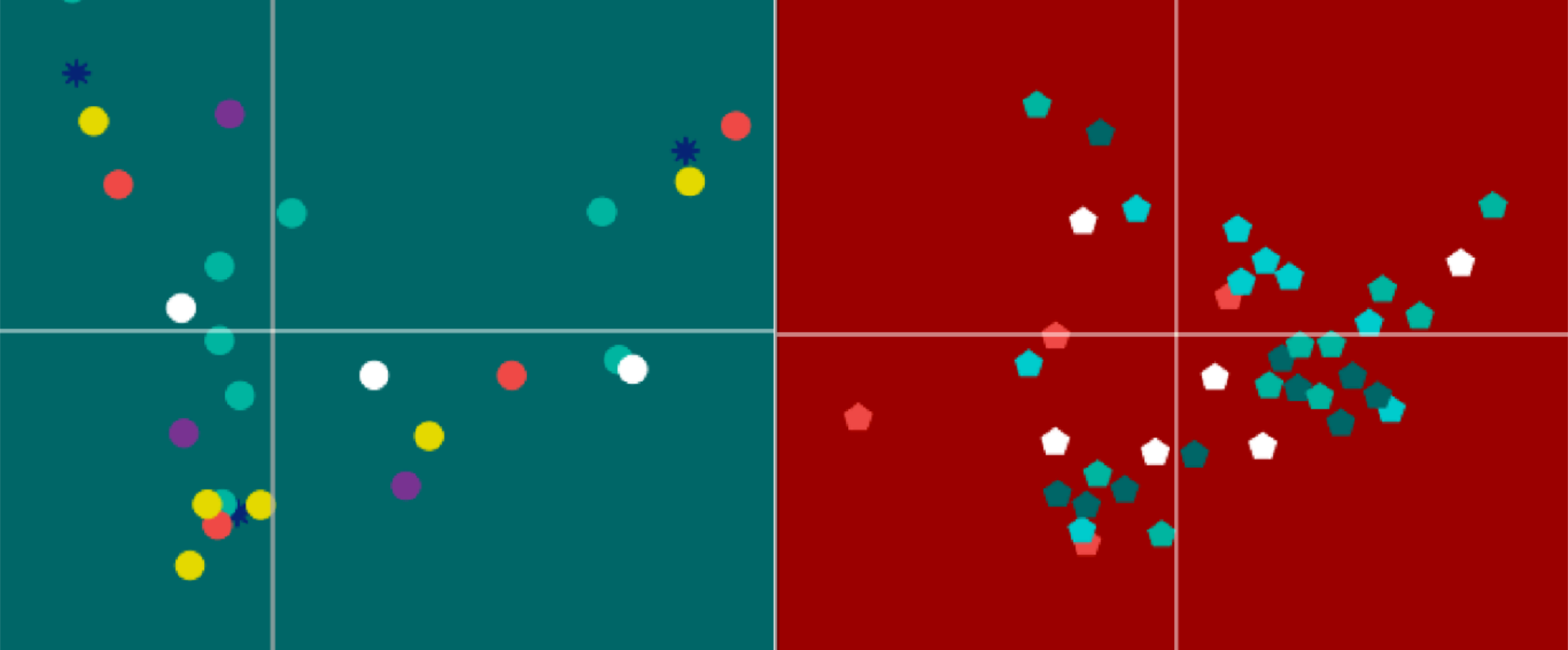 Análise bibliométrica: procedimentos e resultados